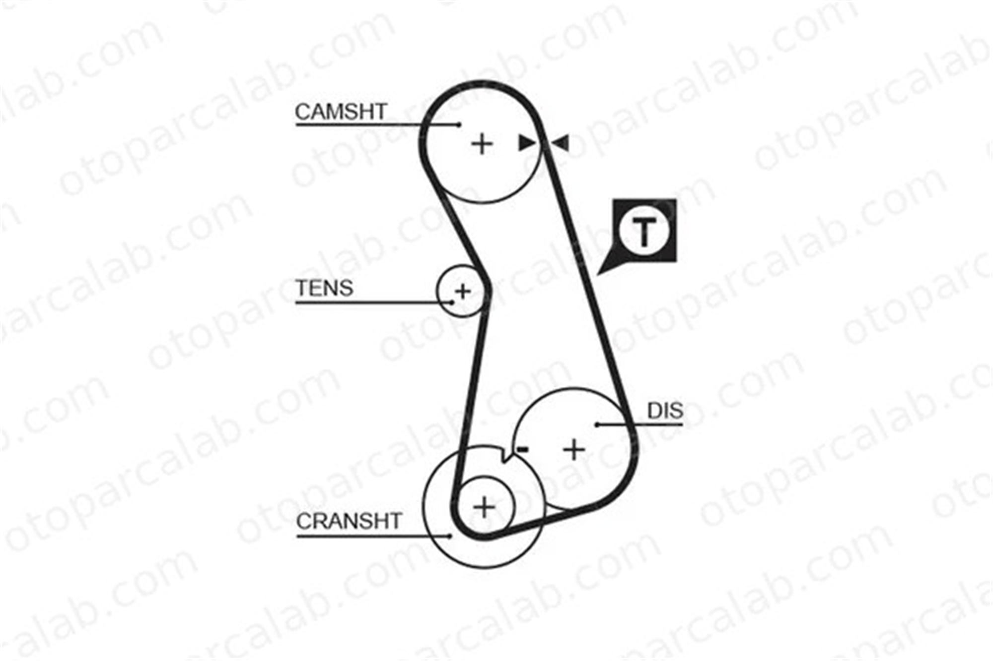 GATES 5308 Triger Kayışı VW PASSAT B3/B4 PASSAT B3/B4 Variant 37109119C 037109119C