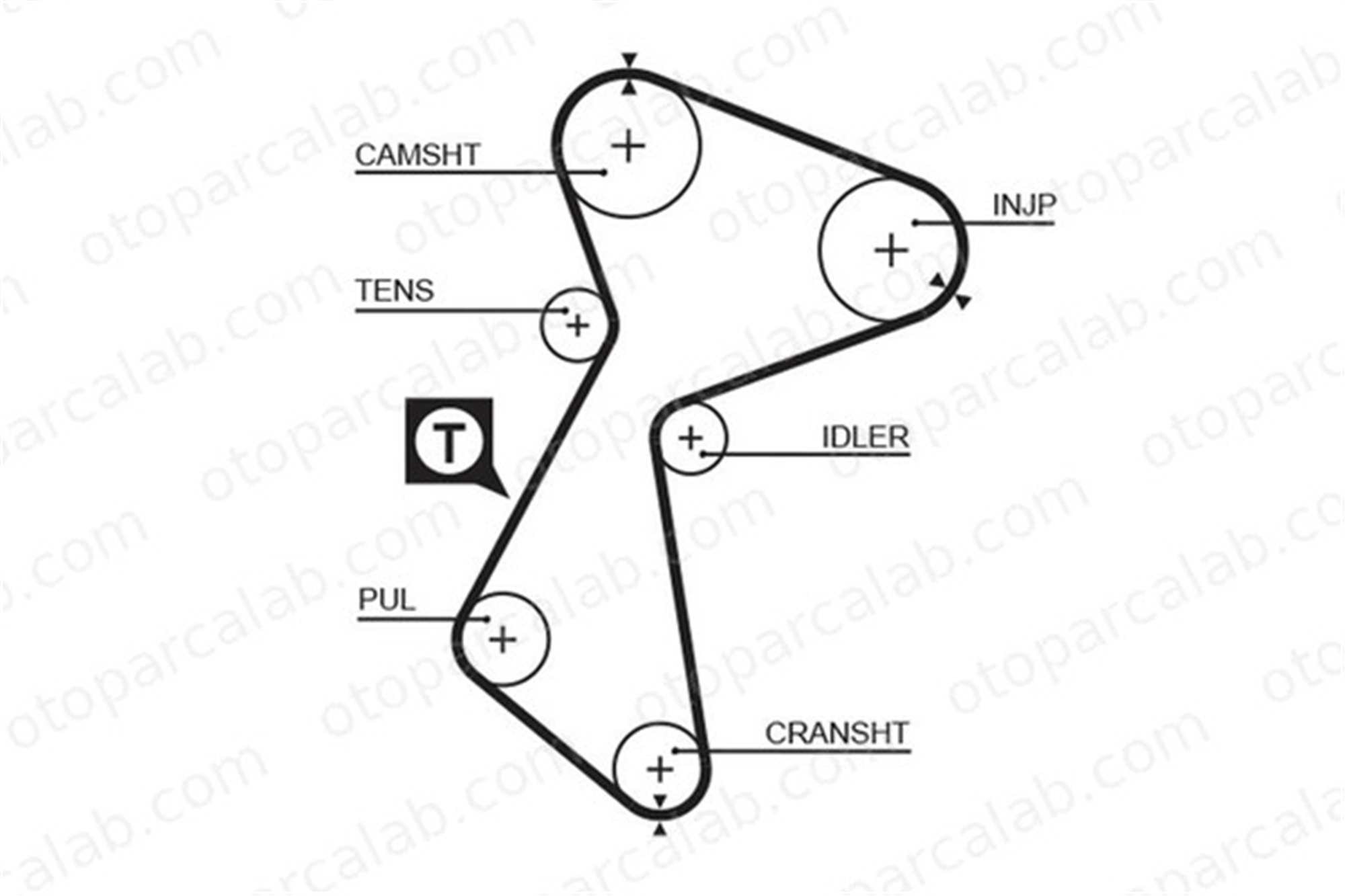GATES 5485 Triger Kayışı RENAULT MEGANE I MEGANE I Classic 7700875439 4401601