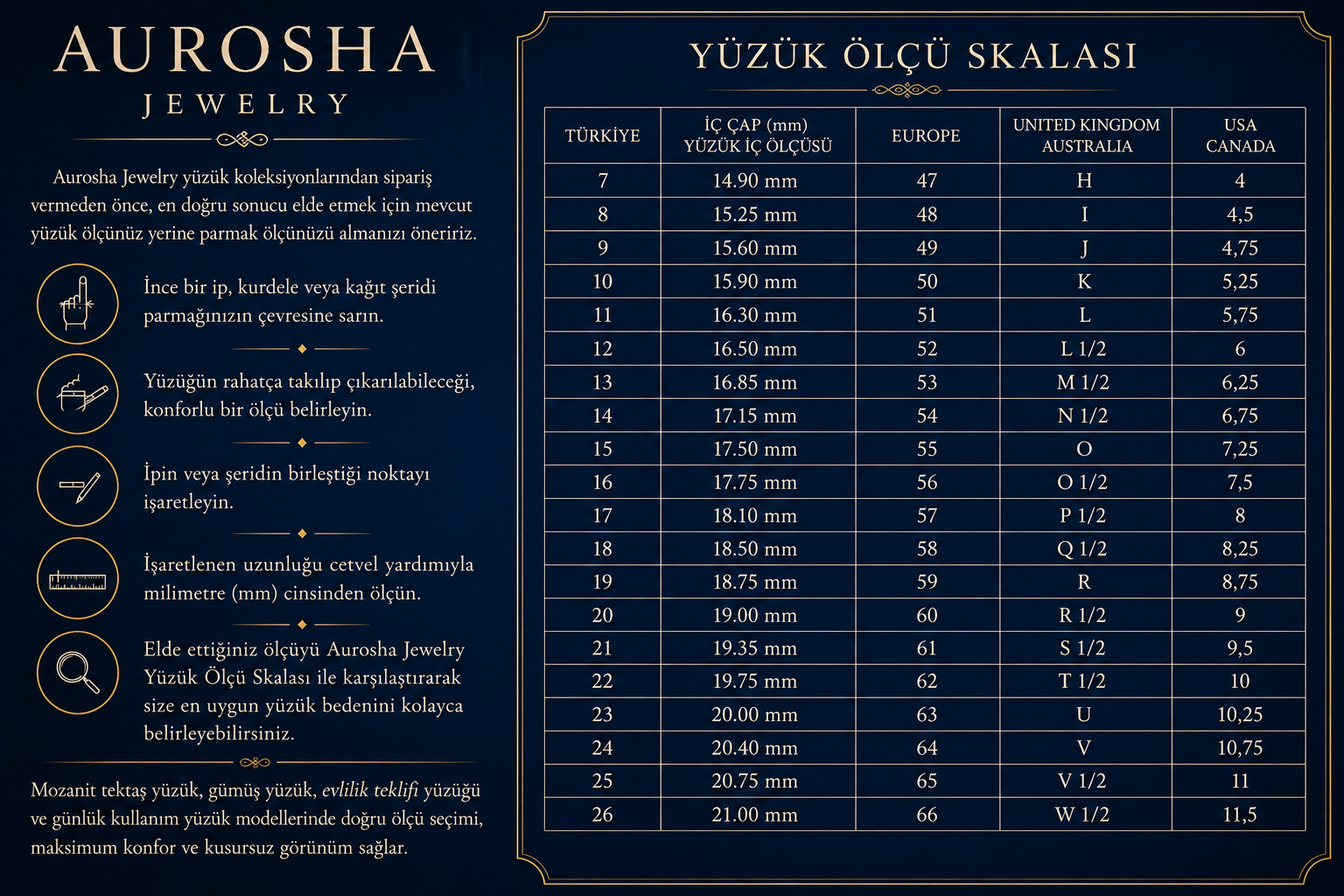 1.50 Karat Yuvarlak Kesim Mozanit Beştaş Yüzük GRA Sertifikalı  D VVS1 Excellent