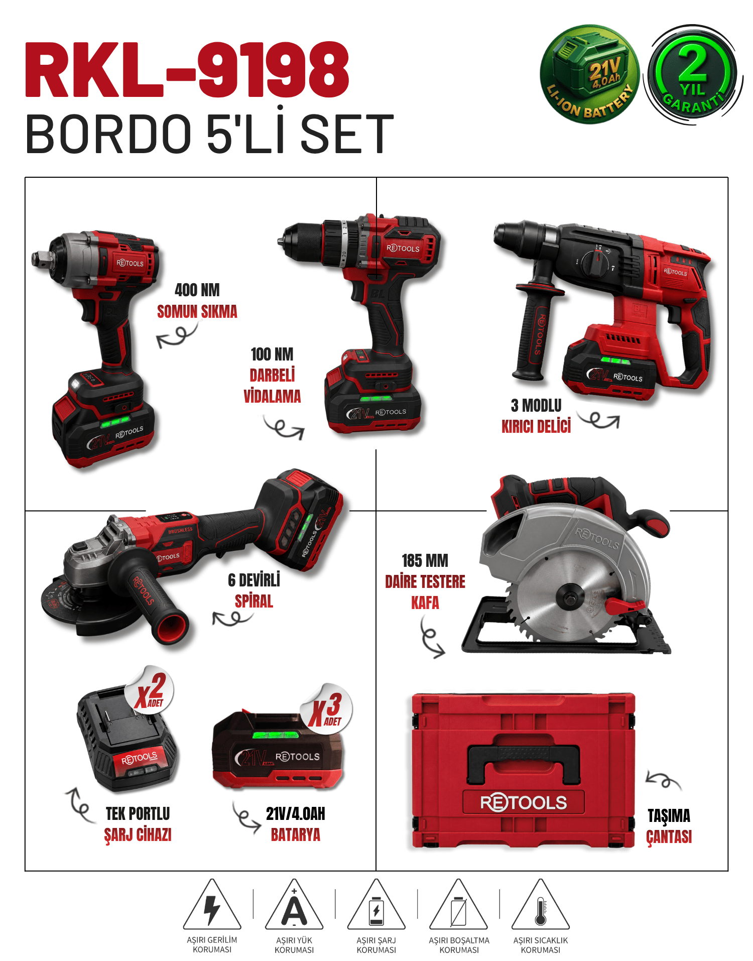 RETOOLS 5'Lİ SET (4'LÜ SET(100 NM) + 185 MM DAİRE TESTERE KAFA)