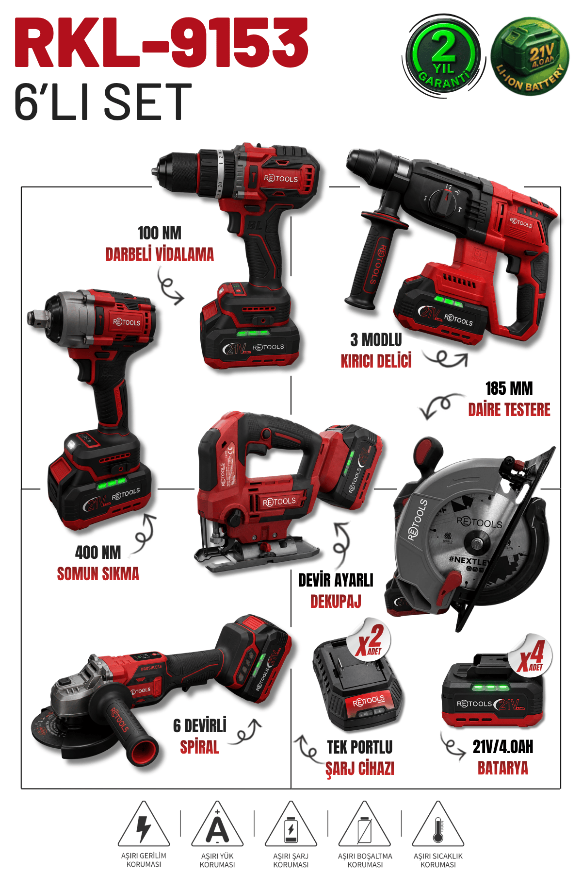 Retools Bordo 6'lı Set (185 mm Daire Testere - Dekupaj)