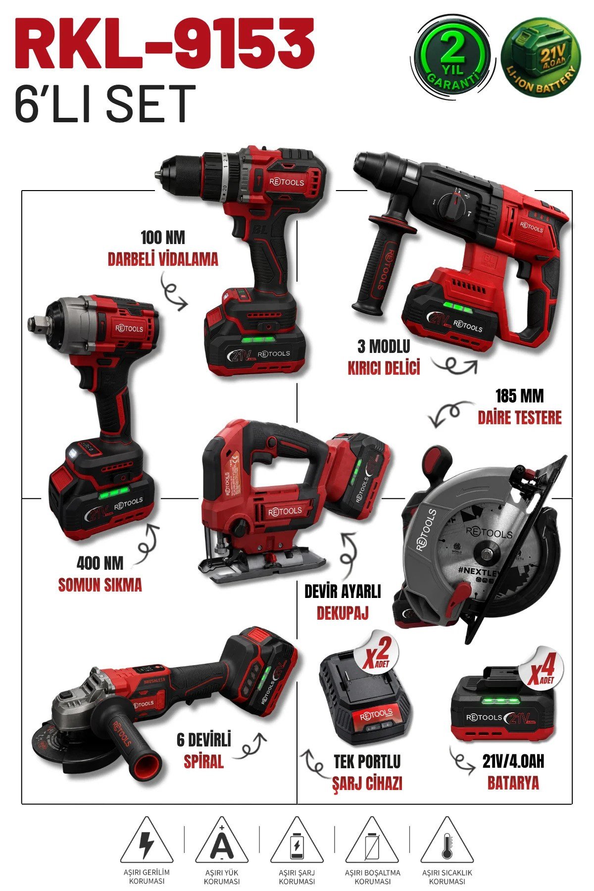 Retools Bordo 6'lı Set (185 mm Daire Testere - Dekupaj)