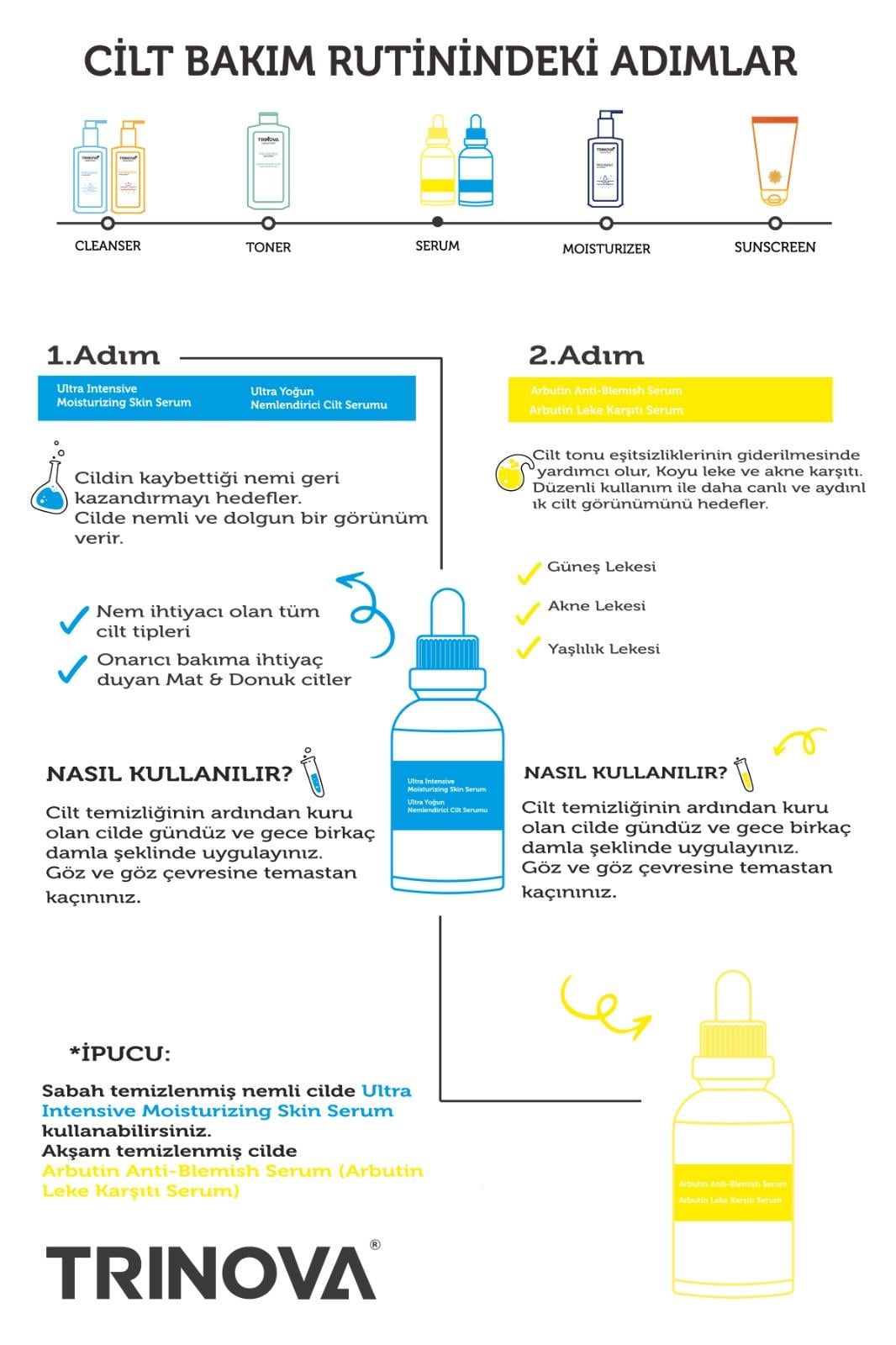Trinova Arbutin Anti-Blemish Serum 30 ml