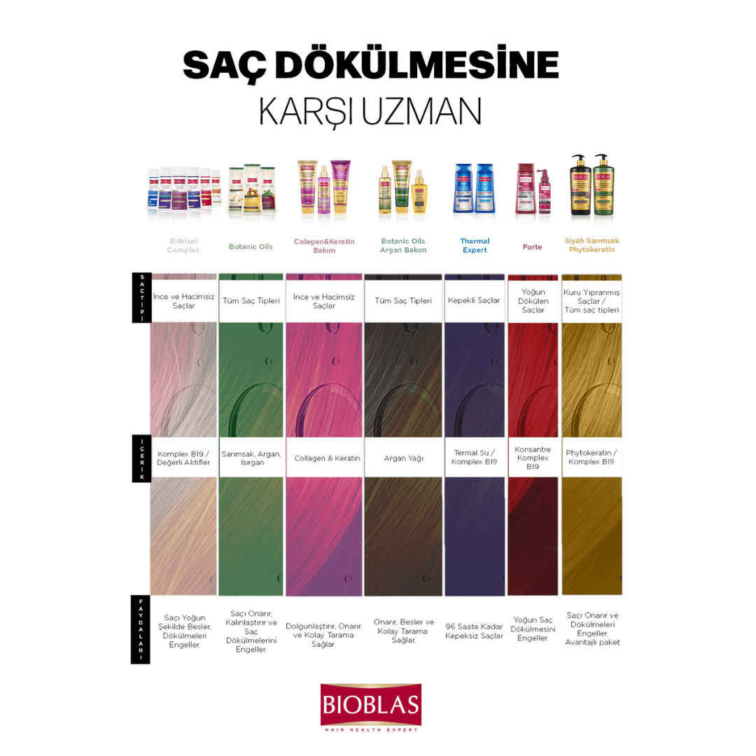 Bioblas Botanic Oils Isırgan Yağı İnce Telli ve Zayıf Saçlar İçin Şampuan 360 ml - Bioblas