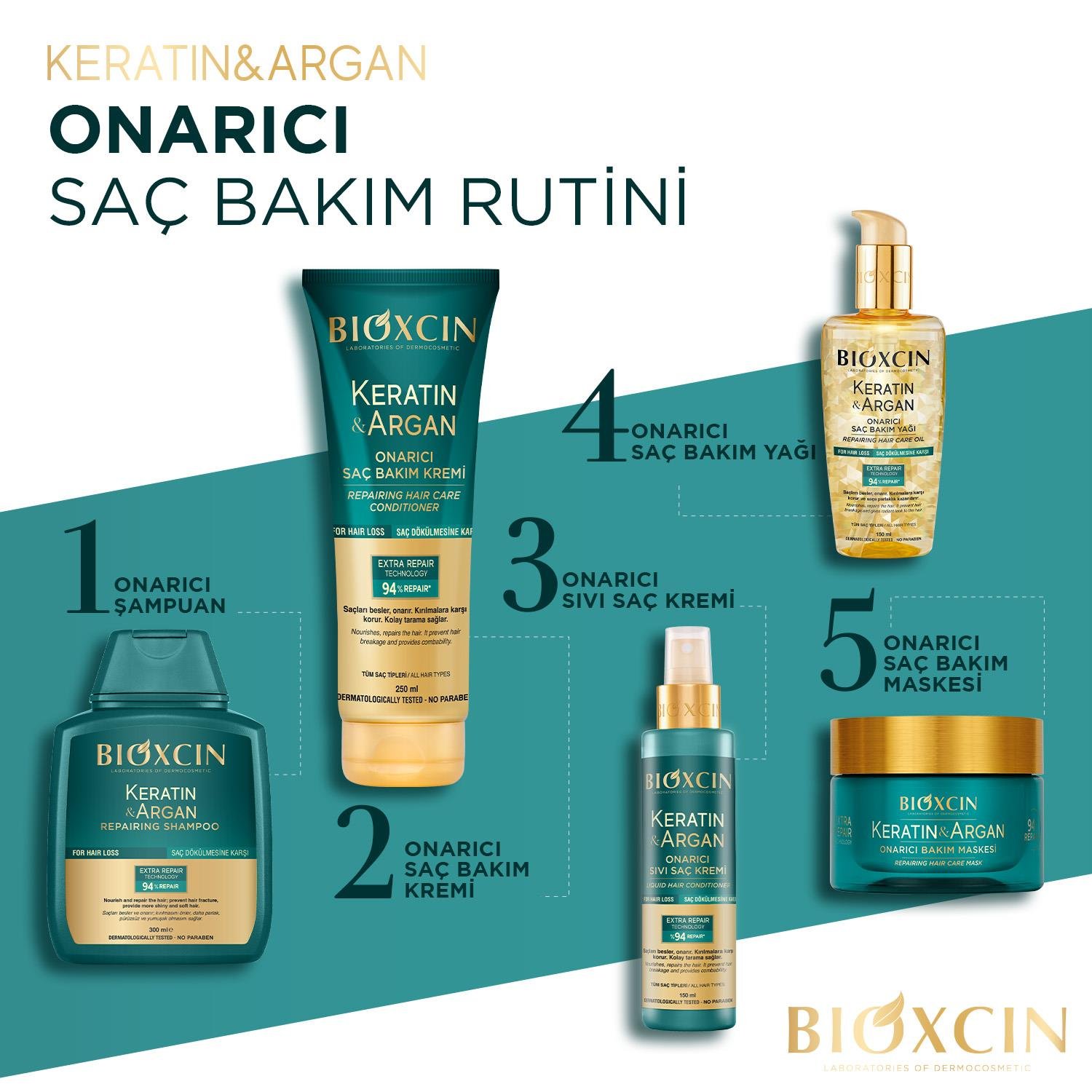 Bioxcin Keratin ve Argan Onarıcı Saç Bakım Kremi 250 ml - Bioxcin