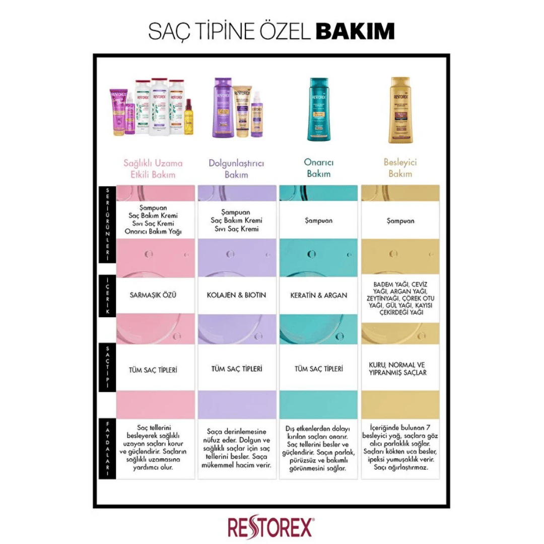 Restorex Kuru ve Yıpranmış Saçlar İçin Şampuan 1000 ml - Restorex