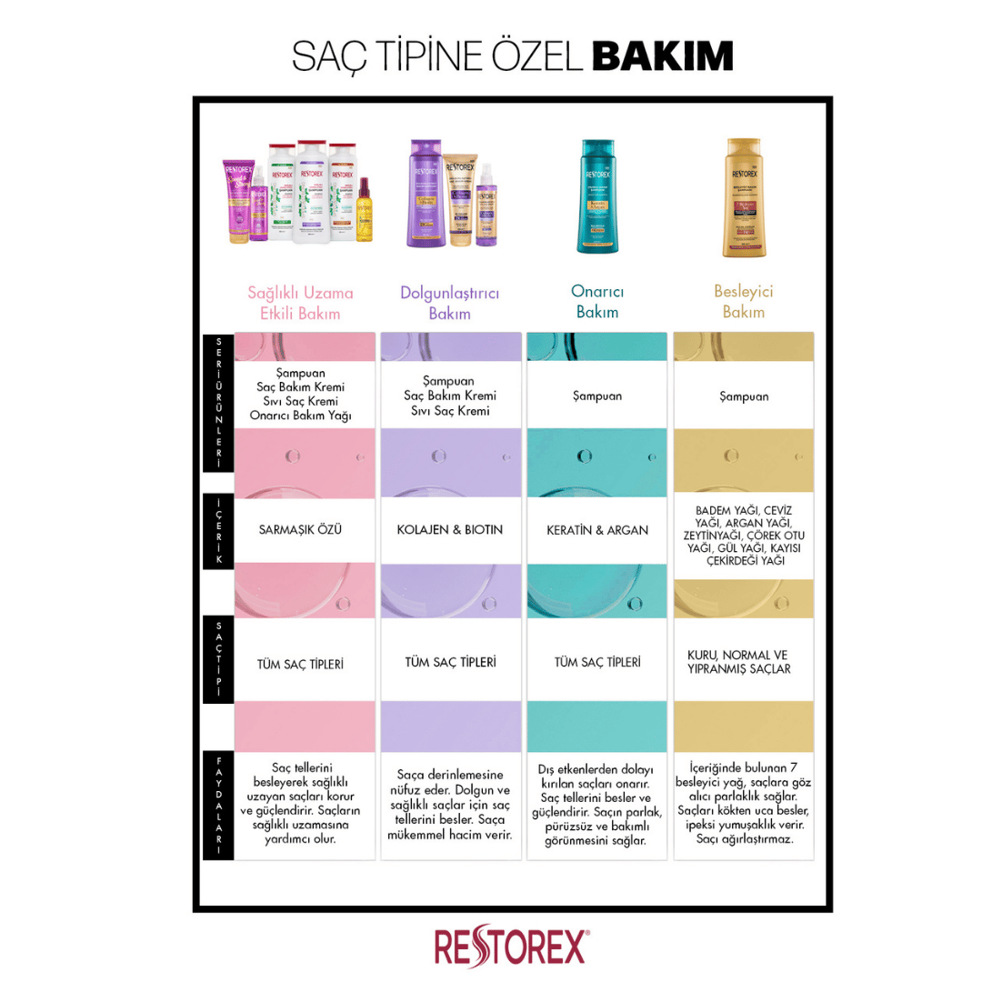 Restorex Kuru ve Yıpranmış Saçlar için Şampuan 500 ml - Restorex
