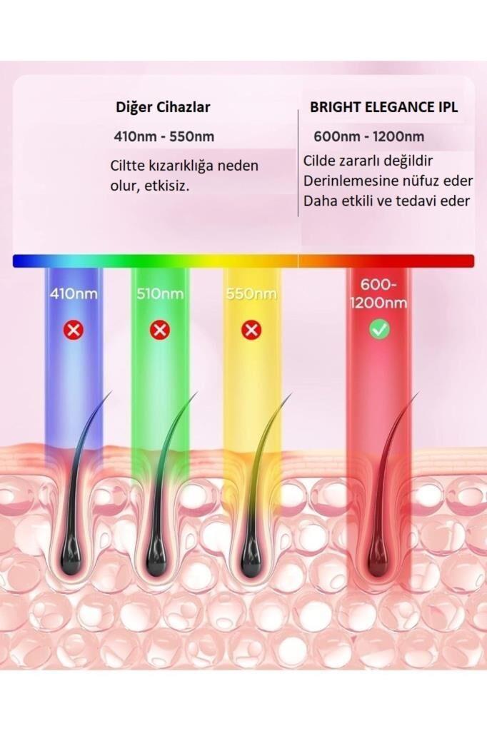 Bright Elegance BE-9020 IPL Lazer Epilasyon 999.999 Atım Manuel/Otomatik Mod Cilt Sensörlü 10 Kademe Ağrısız Lazer