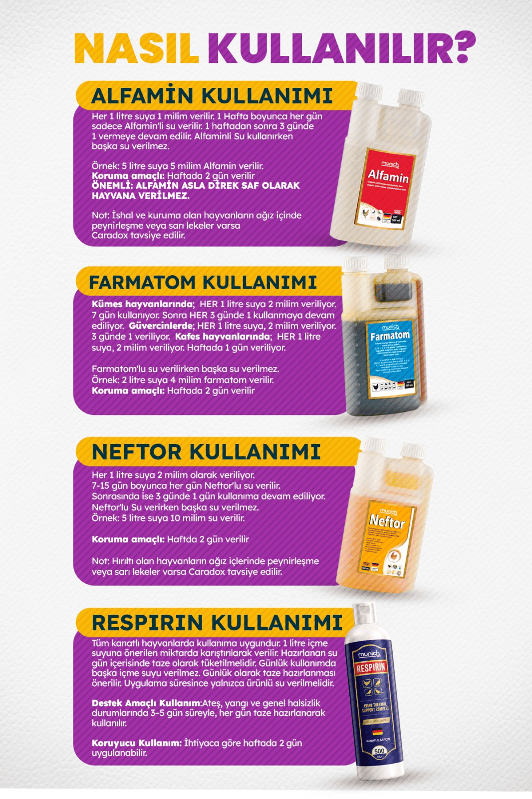 Munich Vet 4'lü Kanatlı Set 500 ml | Neftor, Alfamin, Farmatom, Respirin