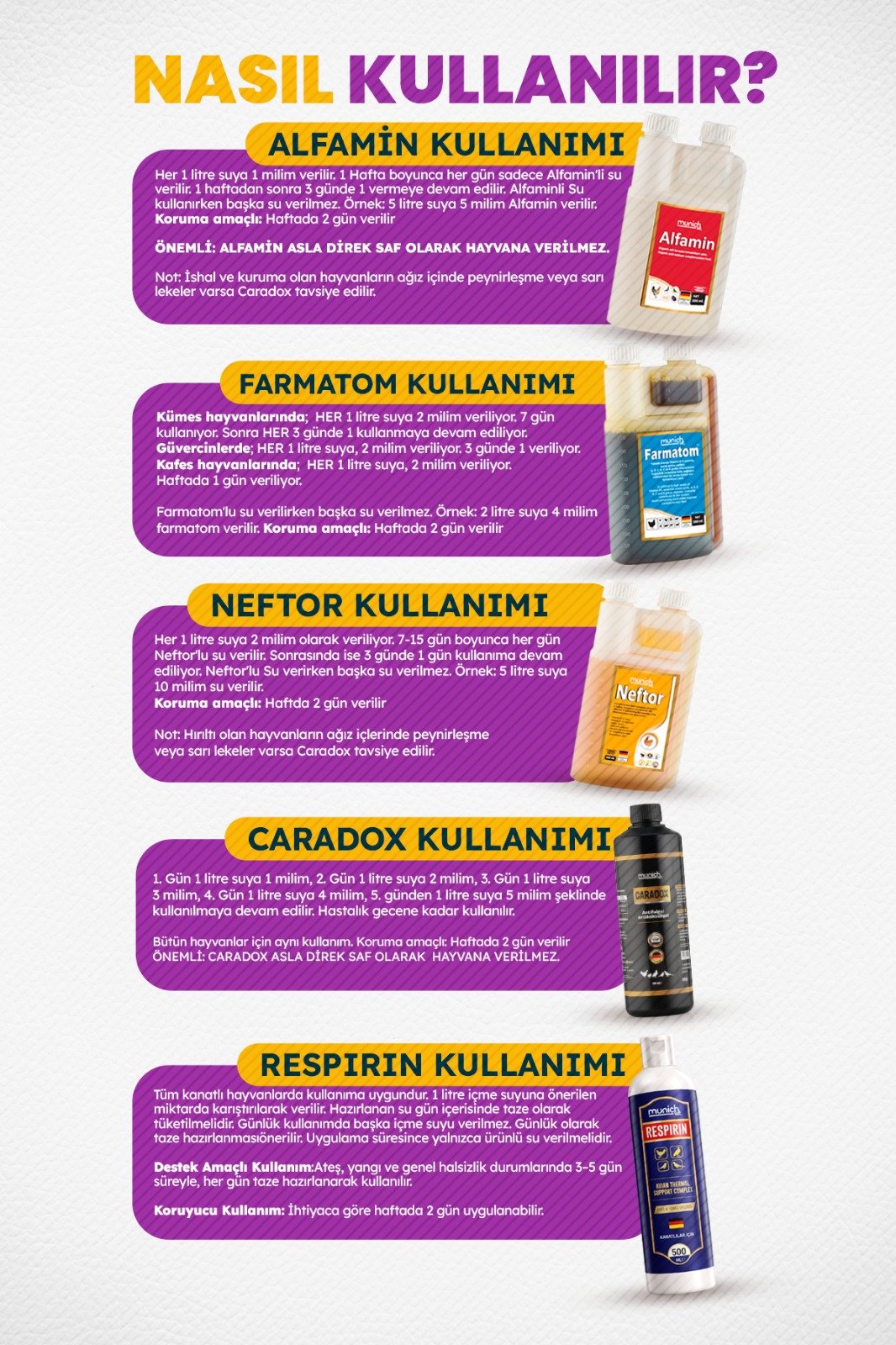 Munich Vet 5'li Kanatlı Set 500 ml | Caradox, Neftor, Alfamin, Farmatom, Respirin