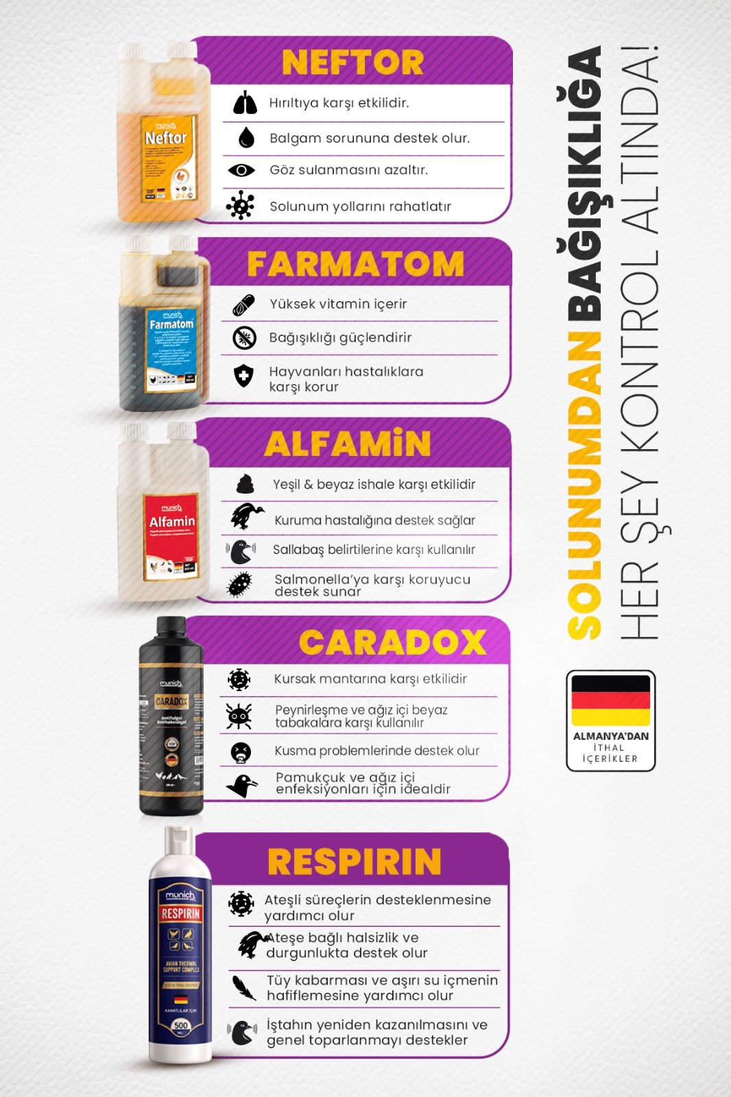 Munich Vet 5'li Kanatlı Set 500 ml | Caradox, Neftor, Alfamin, Farmatom, Respirin
