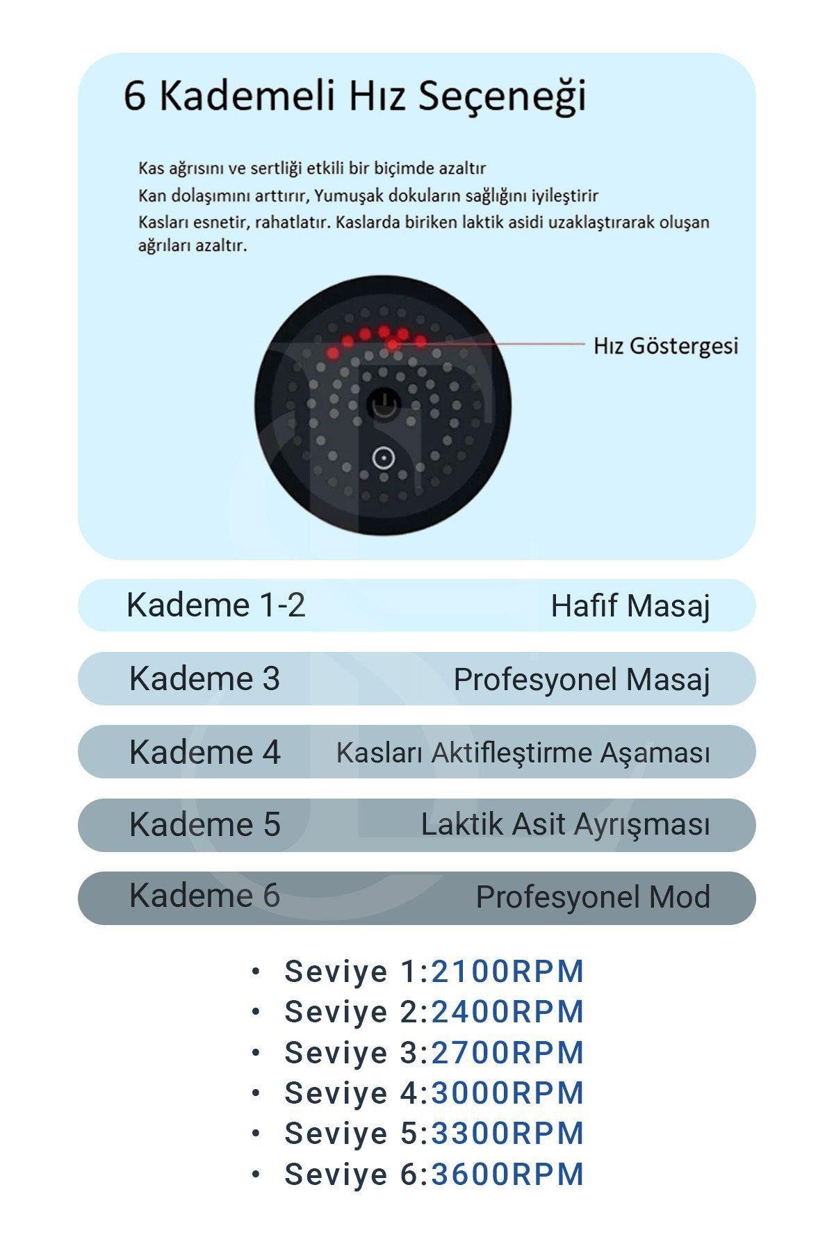 U Şeklinde Derin Doku, Boyun ve Omuz Sırt Bel Uzatılmış Sap Masaj Tabancası Masaj 4 Başlık ve 5 Mod