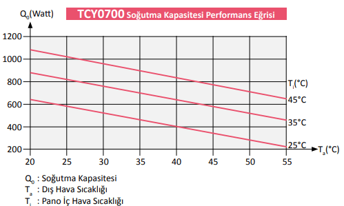 Çevre & İklimlendirme ve Dönüşüm  - Cihaz ve MakinalarıTempaTemcool TCY Pano Klimaları-0700Temcool TCY Pano Klimaları-0700