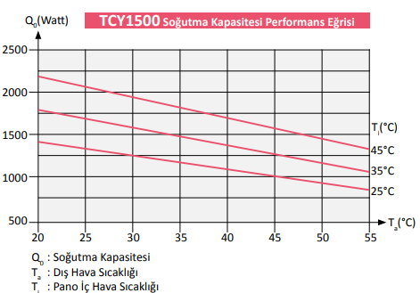 Çevre & İklimlendirme ve Dönüşüm  - Cihaz ve MakinalarıTempaTemcool TCY Pano Klimaları-1500Temcool TCY Pano Klimaları-1500