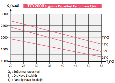 Çevre & İklimlendirme ve Dönüşüm  - Cihaz ve MakinalarıTempaTemcool TCY Pano Klimaları-2000Temcool TCY Pano Klimaları-2000