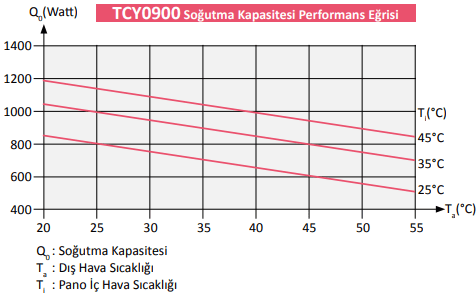 Çevre & İklimlendirme ve Dönüşüm  - Cihaz ve MakinalarıTempaTemcool TCY Pano Klimaları-0900Temcool TCY Pano Klimaları-0900