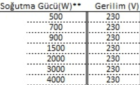Elektronik Sektörü - Cihaz ve MakinalarTempaTemcool TCY Pano Klimaları-2000Temcool TCY Pano Klimaları-2000