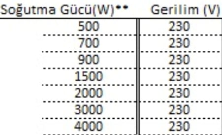 Elektronik Sektörü - Cihaz ve MakinalarTempaTemcool TCY Pano Klimaları-0700Temcool TCY Pano Klimaları-0700
