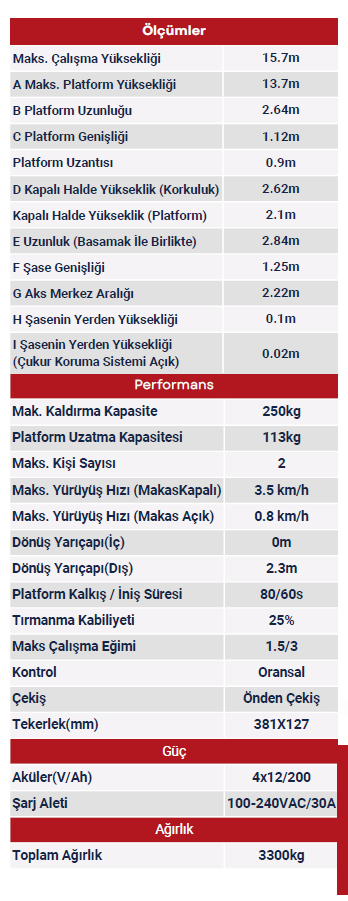 Transfer & Taşıma Makinaları Galen Group Steel Production Industry and Trade Inc. Co.Akülü Makaslı Platform (Personel yükseltici platform) 15,7  mt│OSO Satış - Elektronik TicaretAkülü Makaslı Platform (Personel yükseltici platform) 15,7 mt.