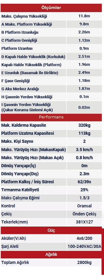 Transfer & Taşıma Makinaları Galen Group Steel Production Industry and Trade Inc. Co.Akülü Makaslı Platform (Personel yükseltici platform) │OSO Satış - Elektronik TicaretAkülü Makaslı Platform (Personel yükseltici platform) 11,8 mt.