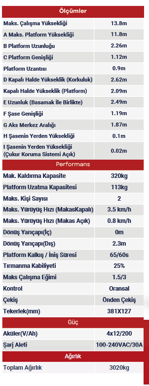 Transfer & Taşıma Makinaları Galen Group Steel Production Industry and Trade Inc. Co.Akülü Makaslı Platform (Personel yükseltici platform) 13,8 mt│OSO Satış - Elektronik TicaretAkülü Makaslı Platform (Personel yükseltici platform) 13,8 mt.