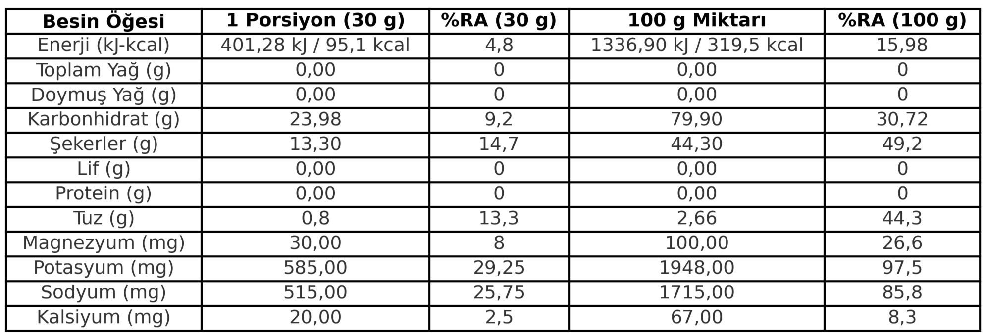 InGoBio IsoCarbo Elektrolit ve Karbonhidrat Tozu Kutu (10 Adet)