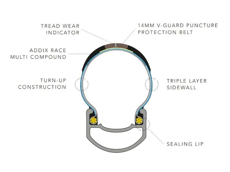 Schwalbe Pro One Evo Super Race V-Guard TLE 700X28 Dış Lastik