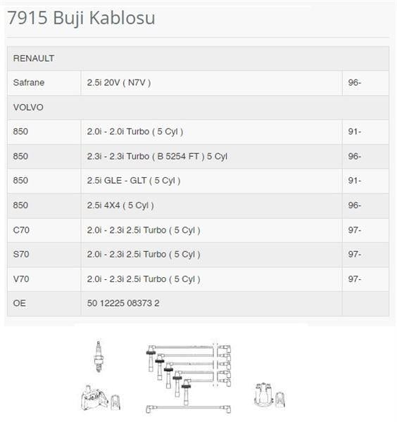 BUJİ KABLOSU SAFRANE 2.5İ 20V N7V 96-