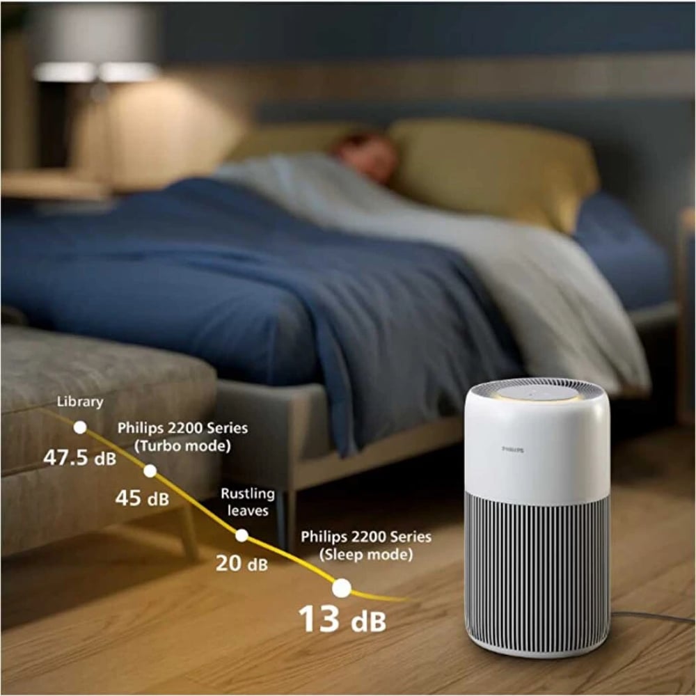 Philips Ac2220/10 PureProtect Quiet 2200 Serisi Akıllı Hava Temizleme Cihazı