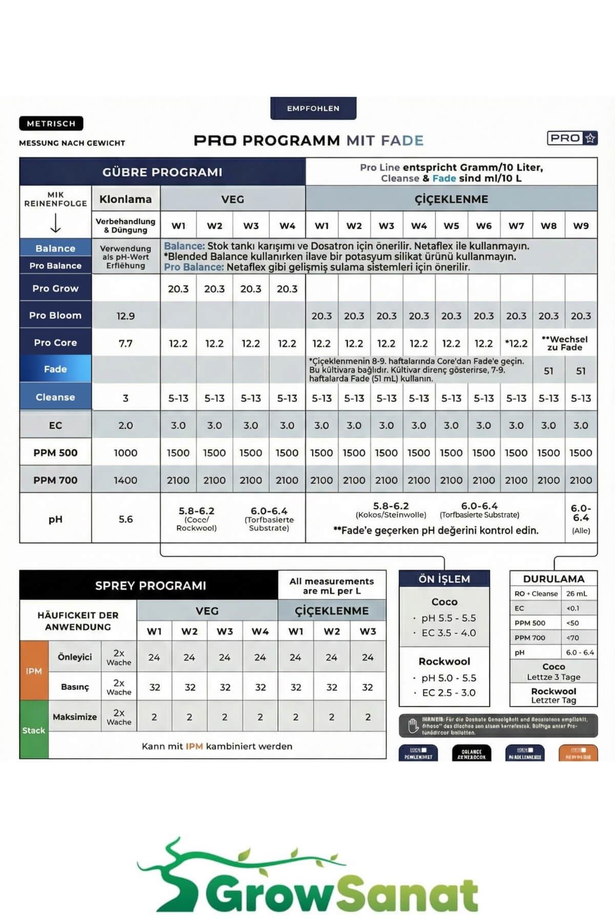 Athena Pro Core 11.33 Kg Toz Bitki Besini