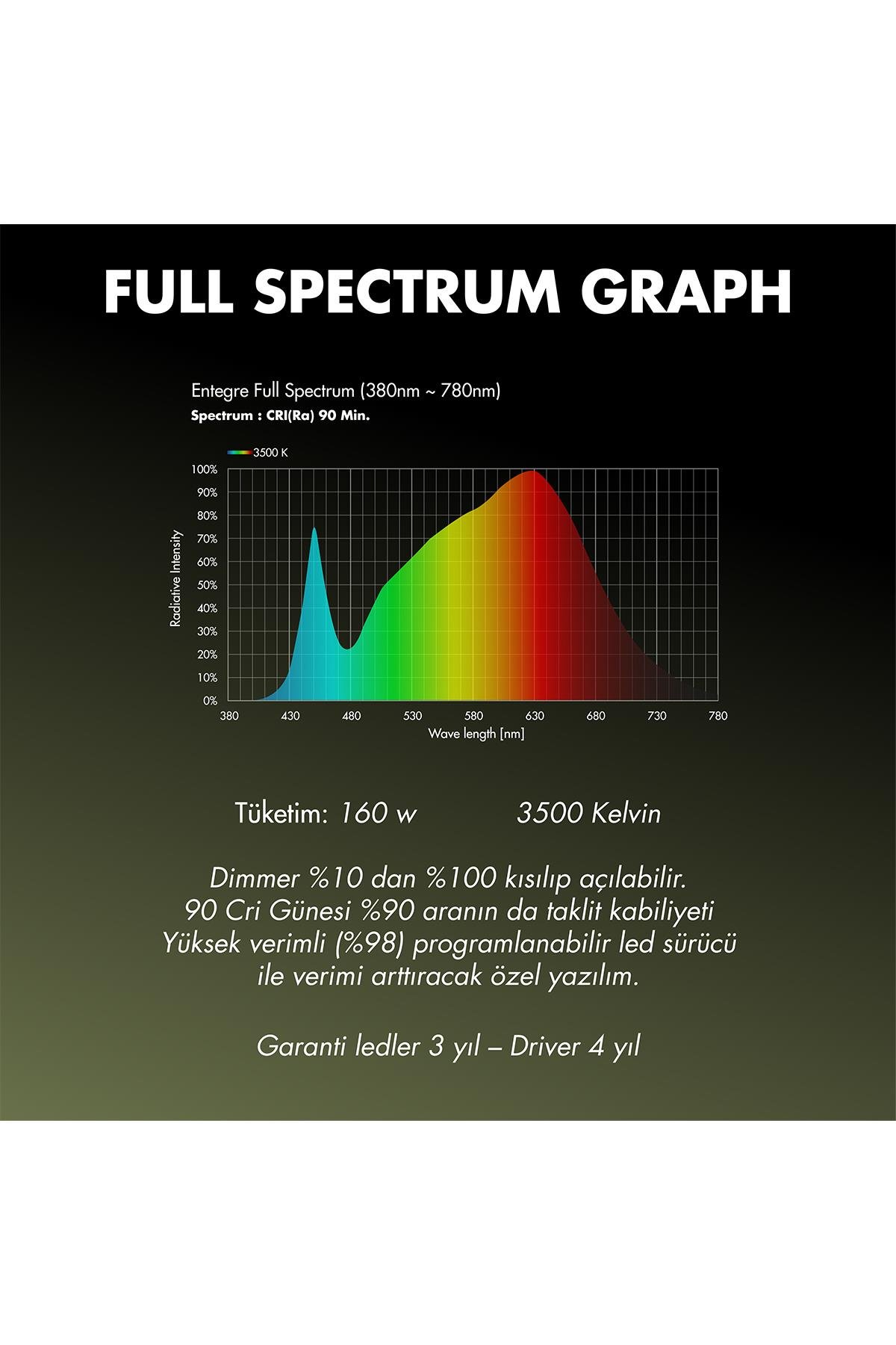 CİTİ 3 DUO STİCK 160W Full Spectrum Grow Led Lamba