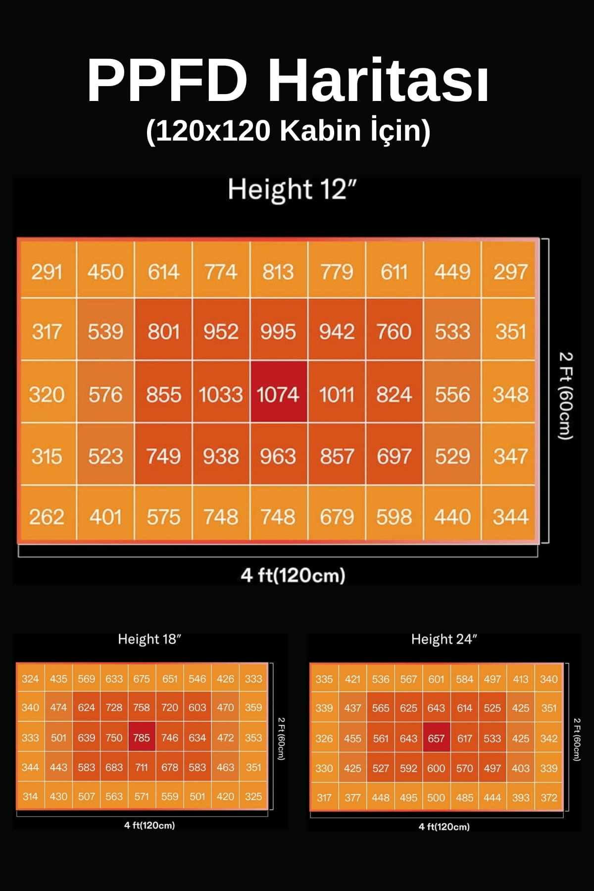 FlexStar 240w Samsung LM301H Quantum Board LED
