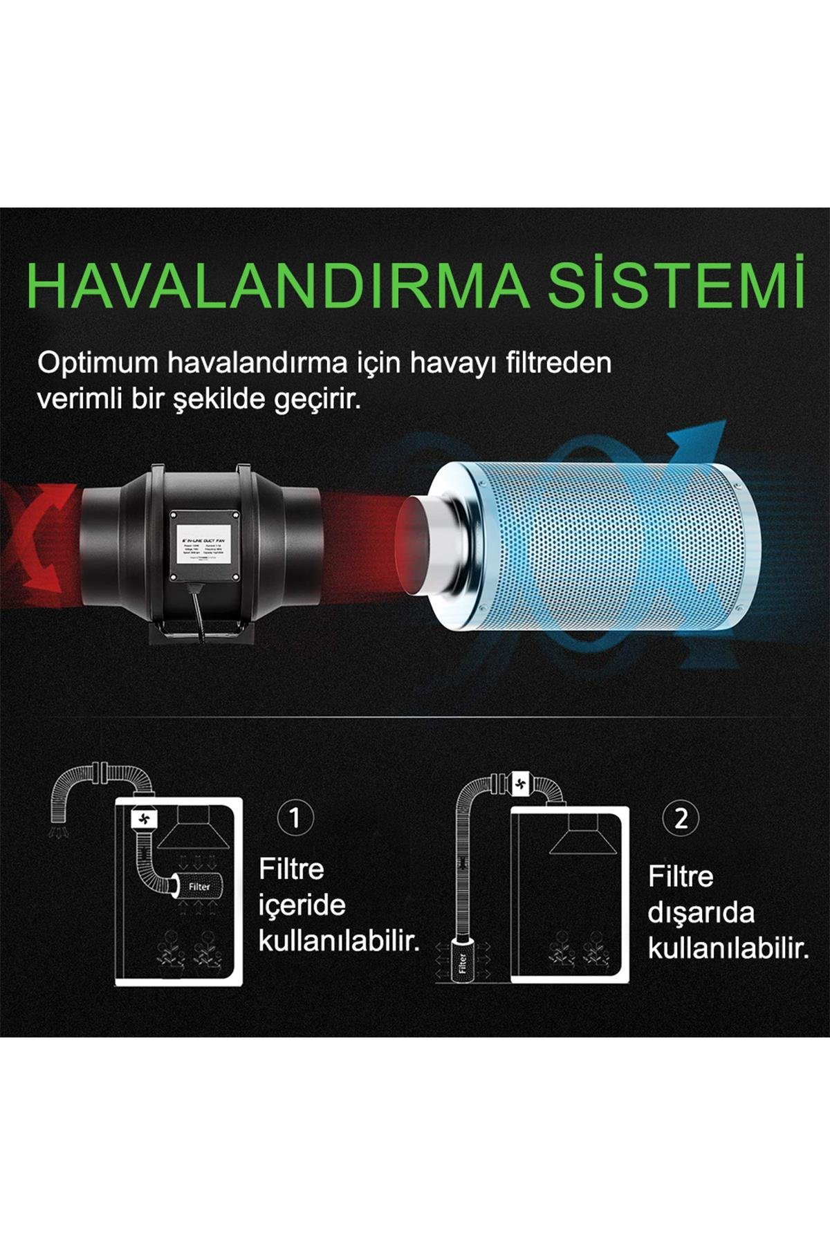 Grow Wizard 200 mm 1000 m3 Fan