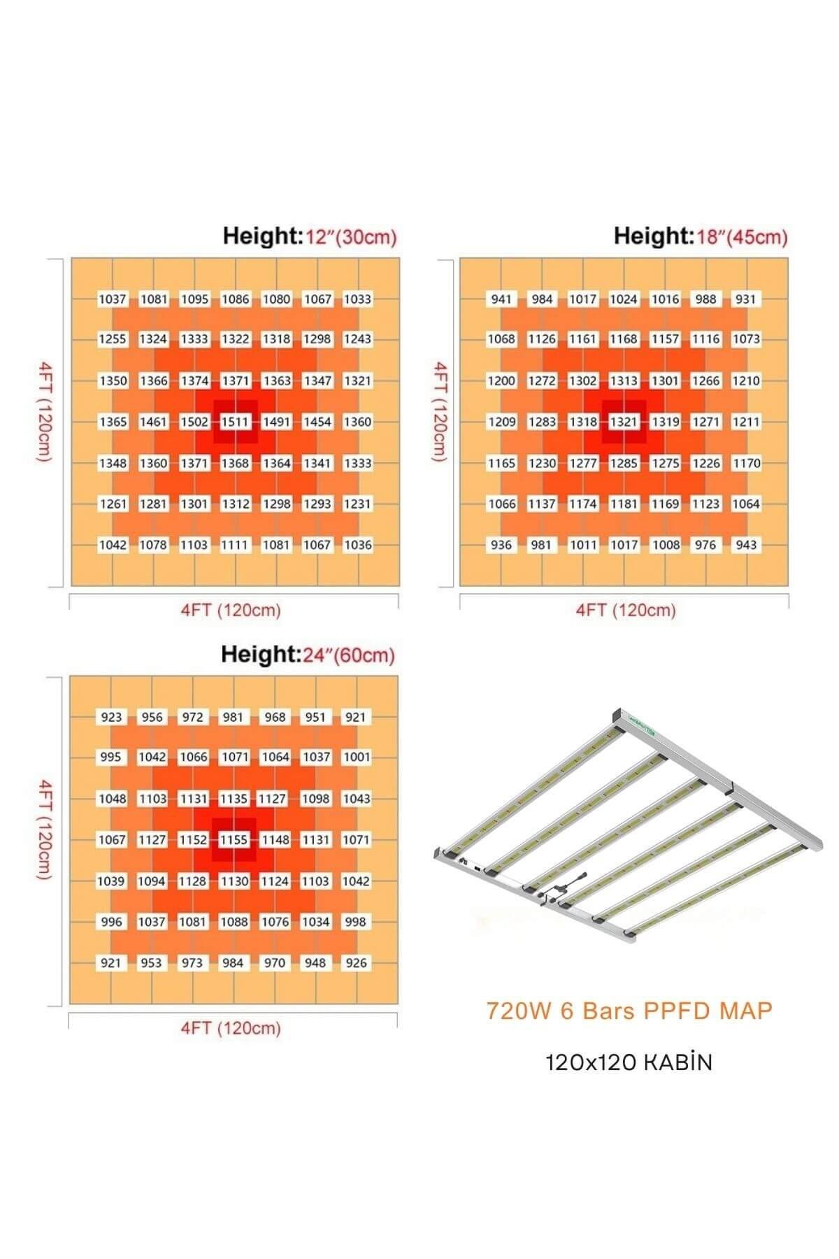 Lazerlite Pro 720W Full Spectrum Bitki Yetiştirme Led Lambası