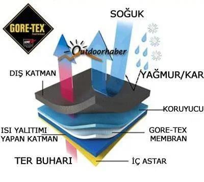 TCX LADY TOURER GTX BLACK AYAKKABI TCXBOTTCX X FIVE EVO GTX BLACK  GORATEX AYAKKABI TCX X FIVE EVO GTX BLACK  GORATEX AYAKKABI 