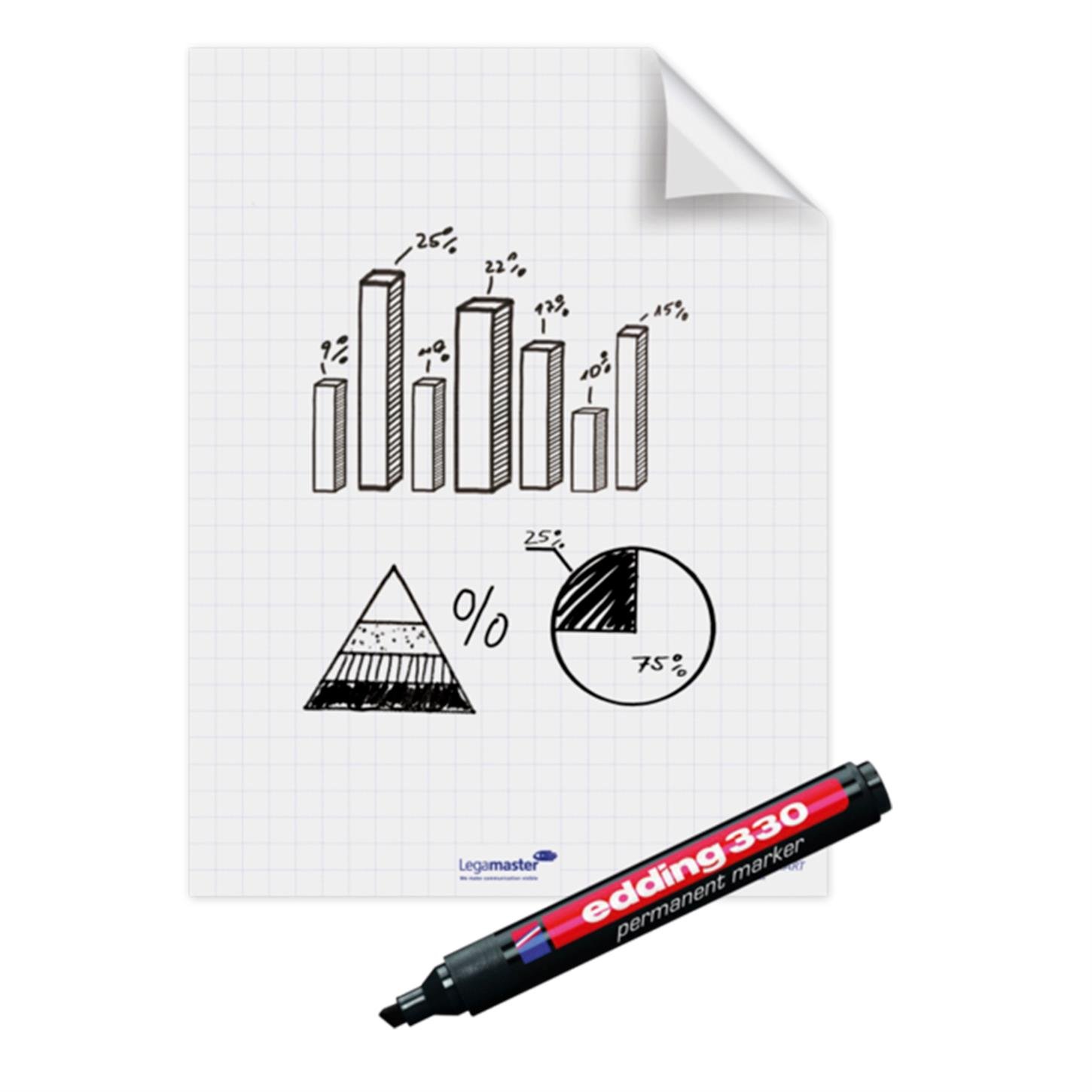 Magic-Chart Kareli