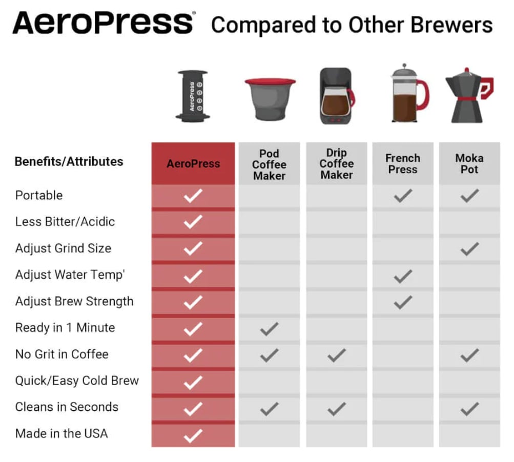 AeroPress® Original XL 