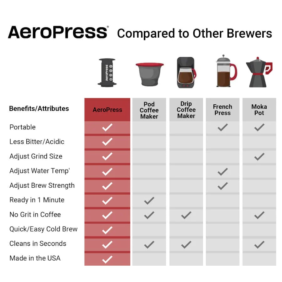 AeroPress® - Renkli
