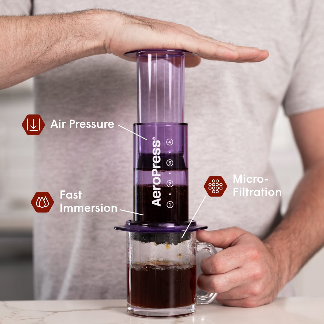 AeroPress® - Renkli