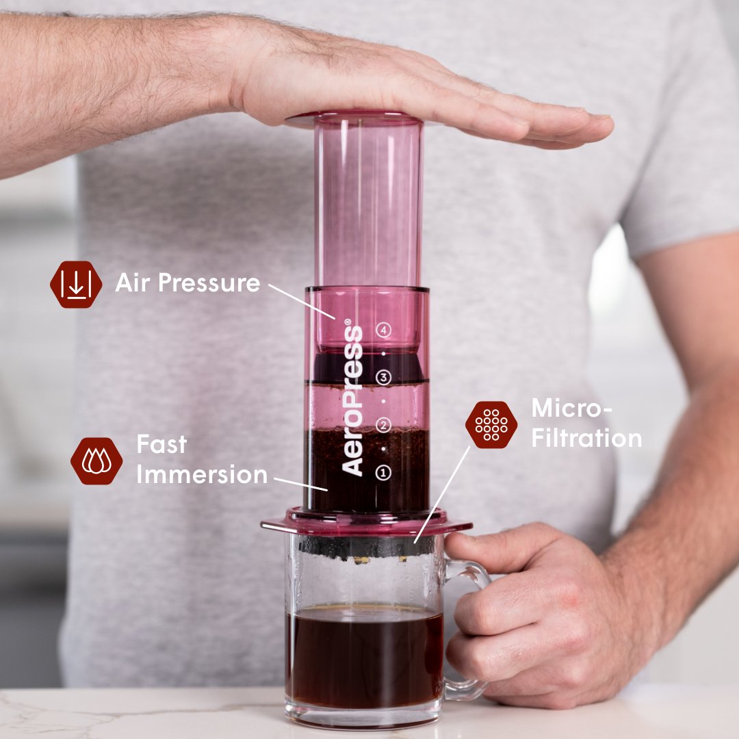 AeroPress® - Renkli