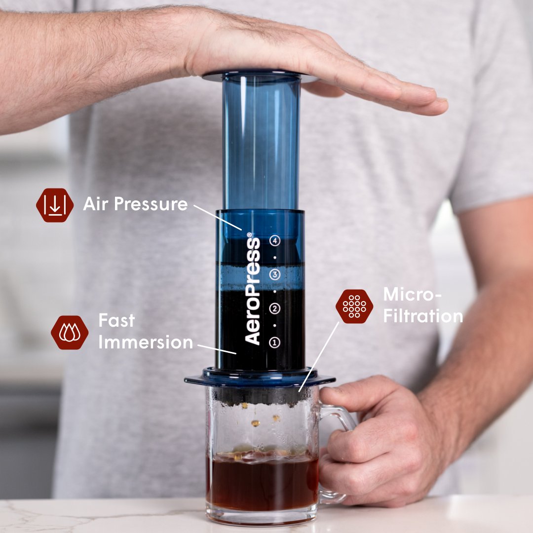 AeroPress® - Renkli