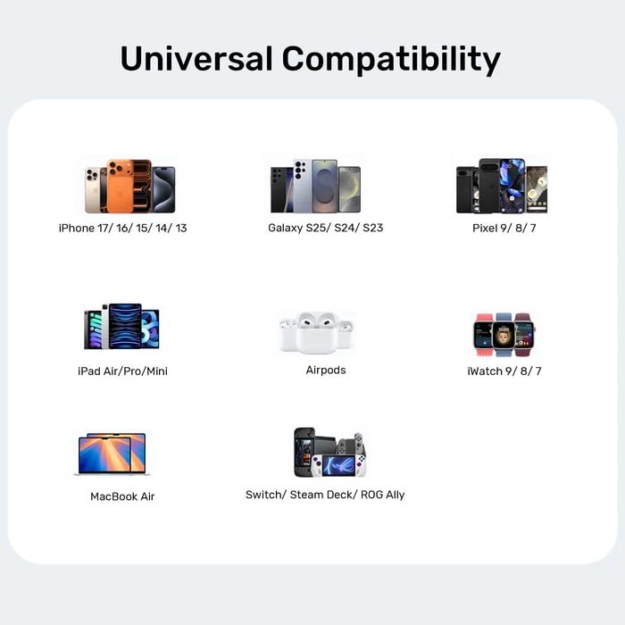 UNITEK 45W HIZLI SARJ CIHAZI (P1129ABK01-EU)