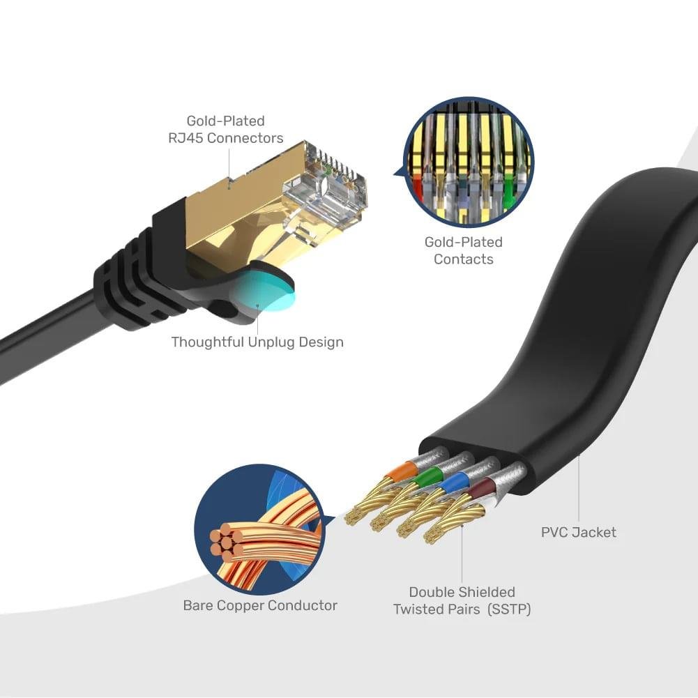 UNITEK CAT7 PATCH KABLO 10MT FLAT 10GBPS (C1897BK-10M)