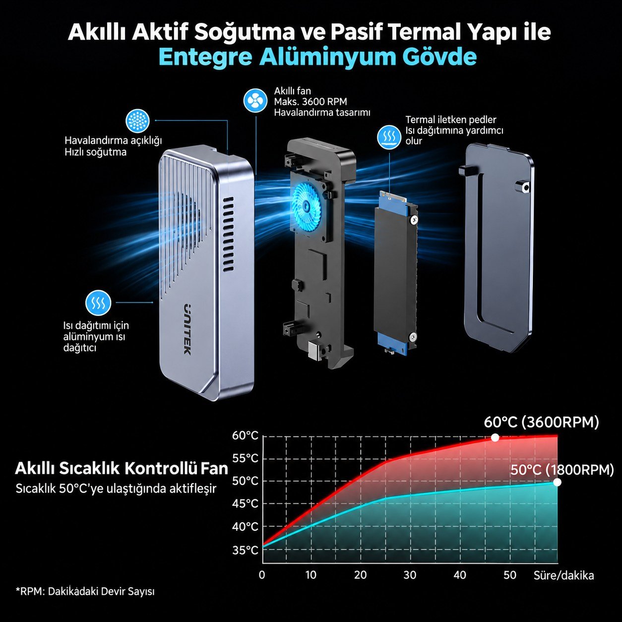 UNITEK TURBOCOOL+ 80GBPS M.2 SSD KUTUSU (S1253BGY01)