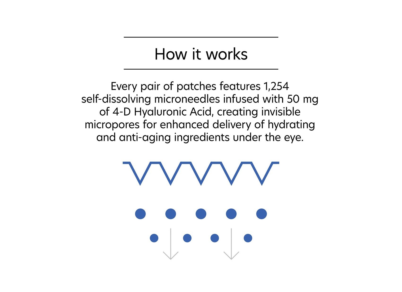 Göz ÇevresiHyaluronic Acid Microneedle Eye Patches