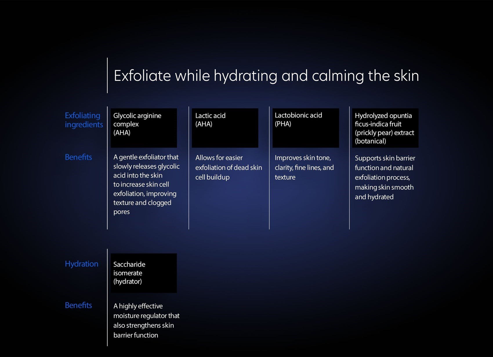 SerumlarResurfacing Serum