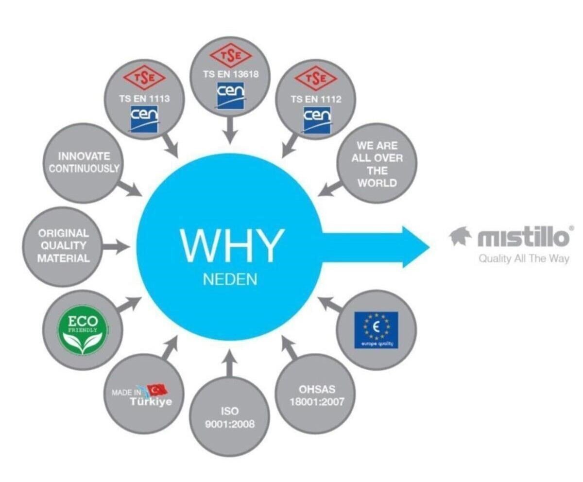 SLİM 304 PASLANMAZ METAL YUVARLAK TEPE DUŞU Ø200MM SUS 304 