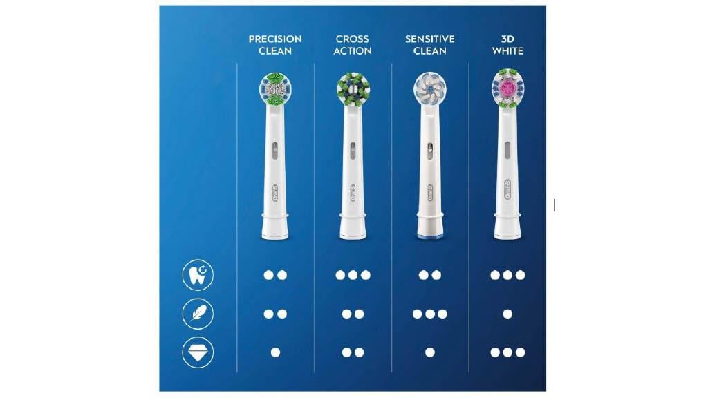 Oral B Df Şarjli D103 Vit Pro Lilac Mist 1ct