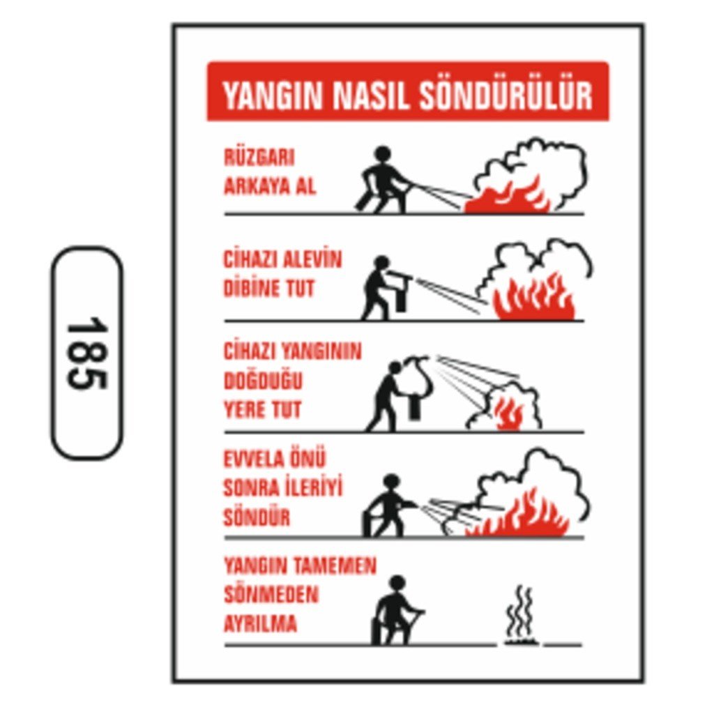 Ergündoğdu 185 Yangın Nasıl Söndürülür PVC Uyarı Levhası 25 x 35 cm