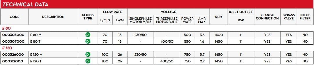 E120 M Mazot Transfer Pompası